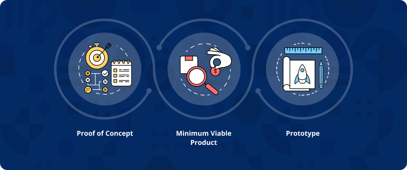 PoCs, MVPs, Prototypes & Throw Away Codebases for Software Product Development