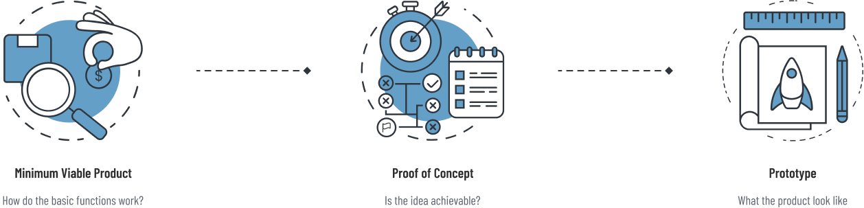 Product Development